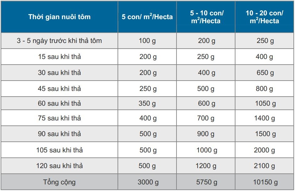 bảng liều lượng xử lý ecoclean aqua
